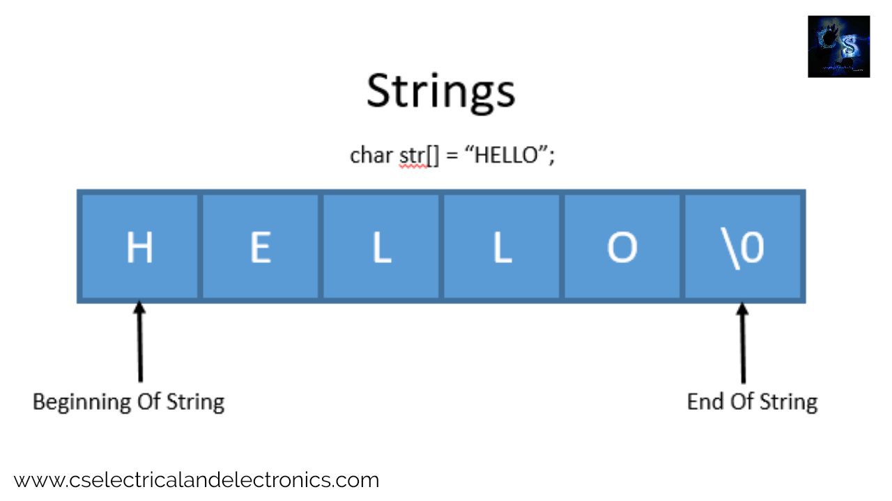 String Operations In Data Structure And Algorithms Using C Language