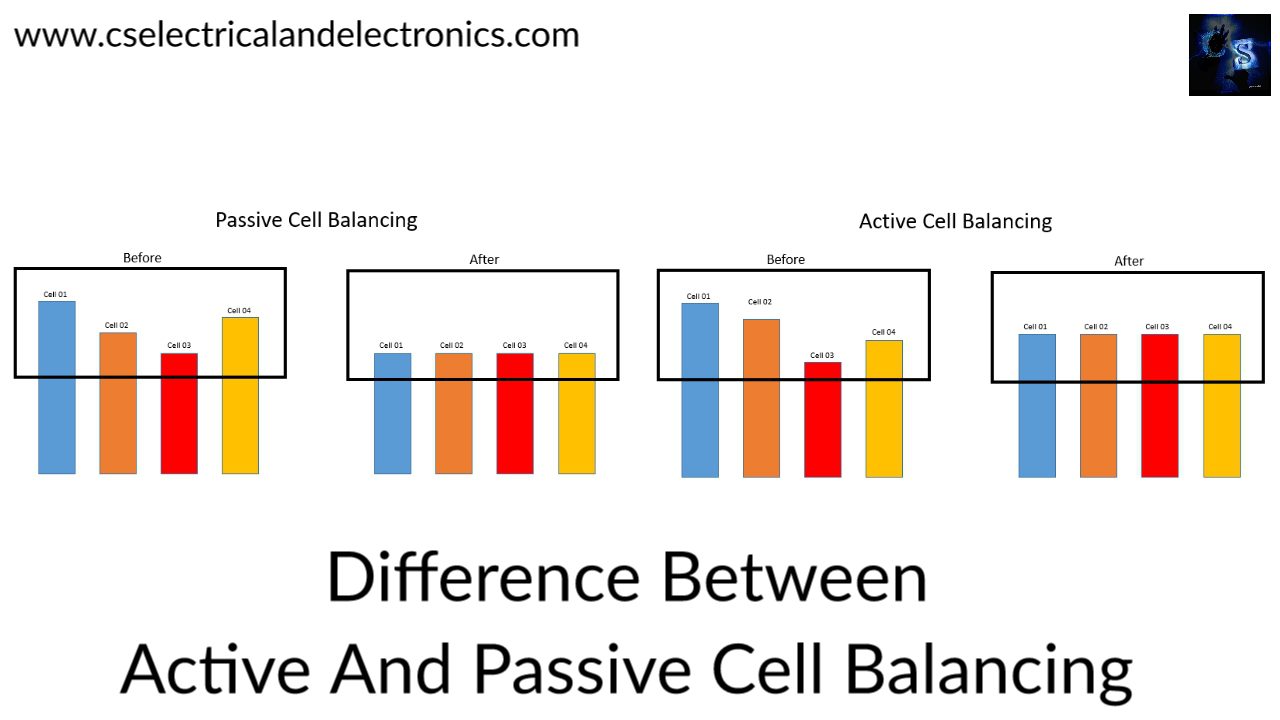 What Is Cell Balancing, Difference Between Active And Passive Cell