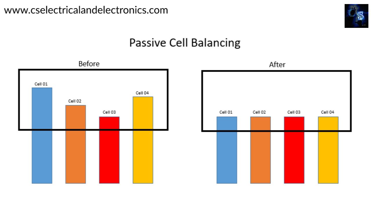 What Is Cell Balancing, Difference Between Active And Passive Cell