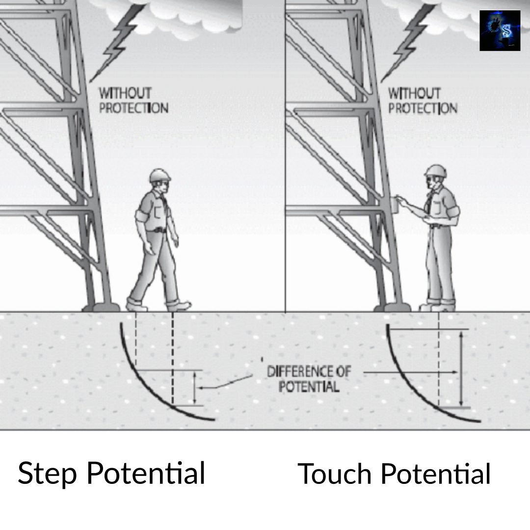 Difference Between Step And Touch Potential, Why It Occurs