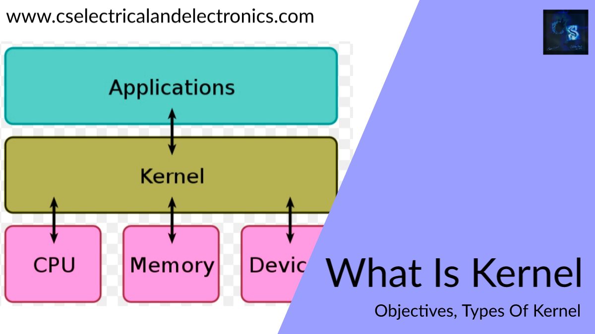 What Is Kernel, Why It Is Needed, Purpose Of Kernel, Types