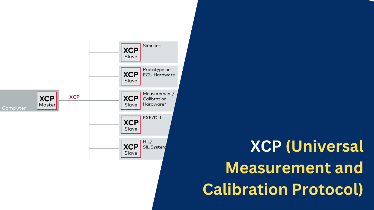 What is XCP (Universal Measurement and Calibration Protocol