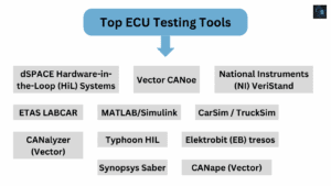 Top ECU Testing Tools: A Complete Guide To Automotive Validation