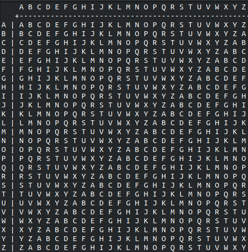 PicoCTF 2018 Walkthrough Crypto Warmups Cse Nerd