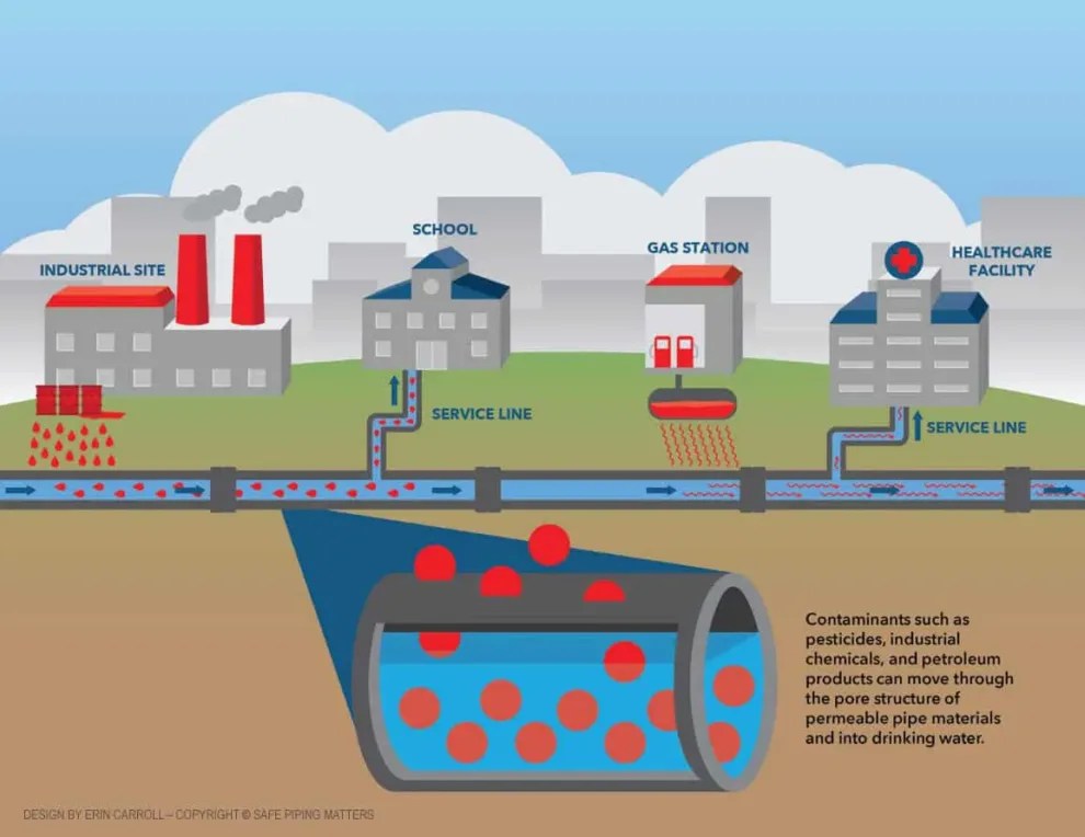 Safe Piping Matters Releases Piping Specification Guide Civil