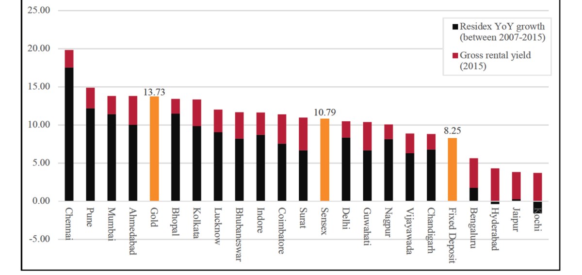 Minerals royalty rates in India Comparison with other countries CSEP