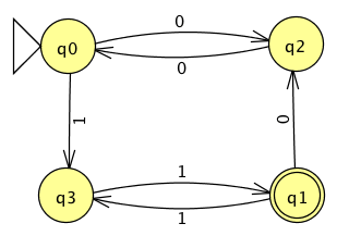 Cse 105 Spring 2023 Cse 105