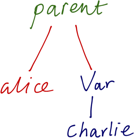 CSE 130 Spring 2012 lecprolog