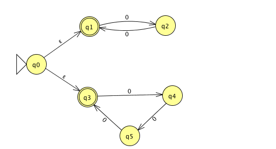 cse 105 ucsd winter 2023 Cse 105