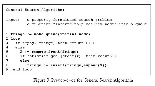 Download How To Write A Pseudocode For A Java Program free mountainhelper