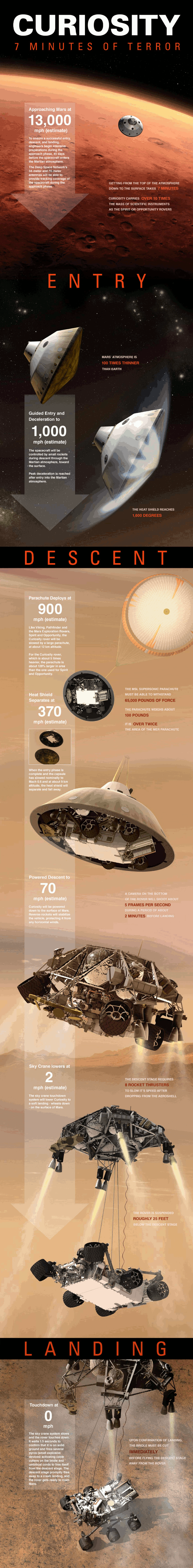 Mars Curiosity Rover Landing Sequence Space & Astronomy