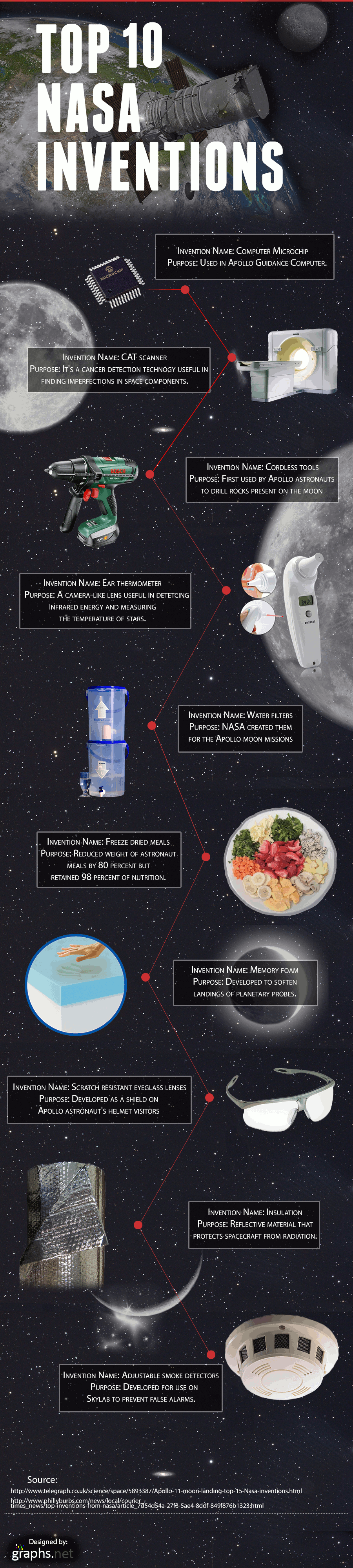 10 Greatest NASA Inventions of AllTime Space & Astronomy