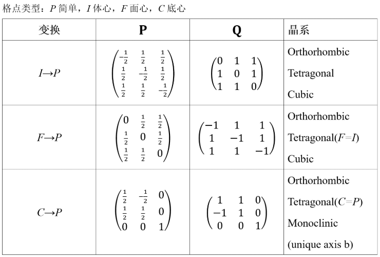 基于Quantum Espresso的第一性原理计算建模教程（三）：晶胞和原胞的相互转换测试狗·科研服务