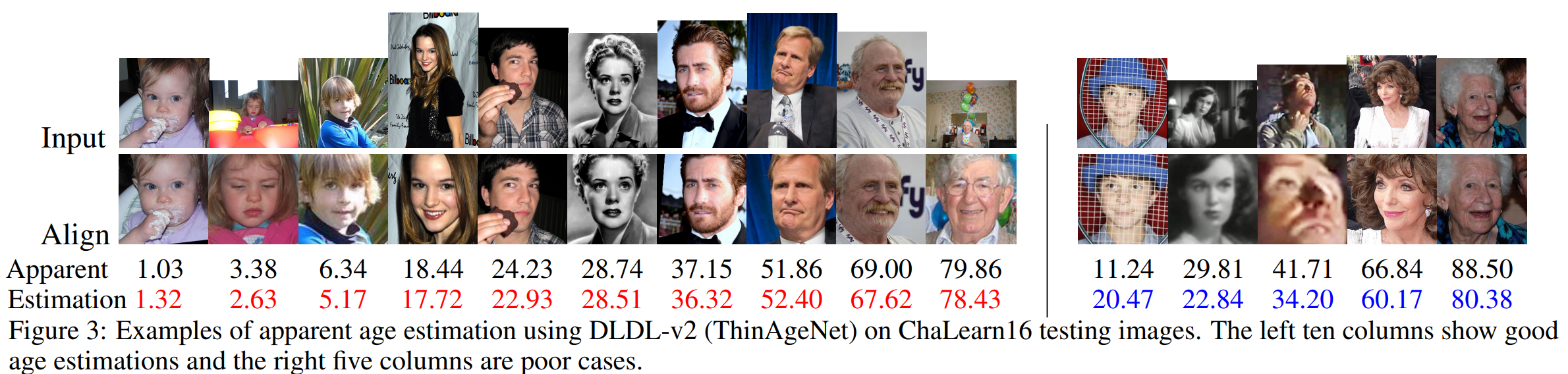 GitHub gaobb/DLDLv2 Age Estimation Using Expectation