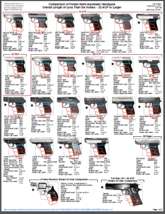 Concealed Carry Gun Comparison Chart - Ponasa