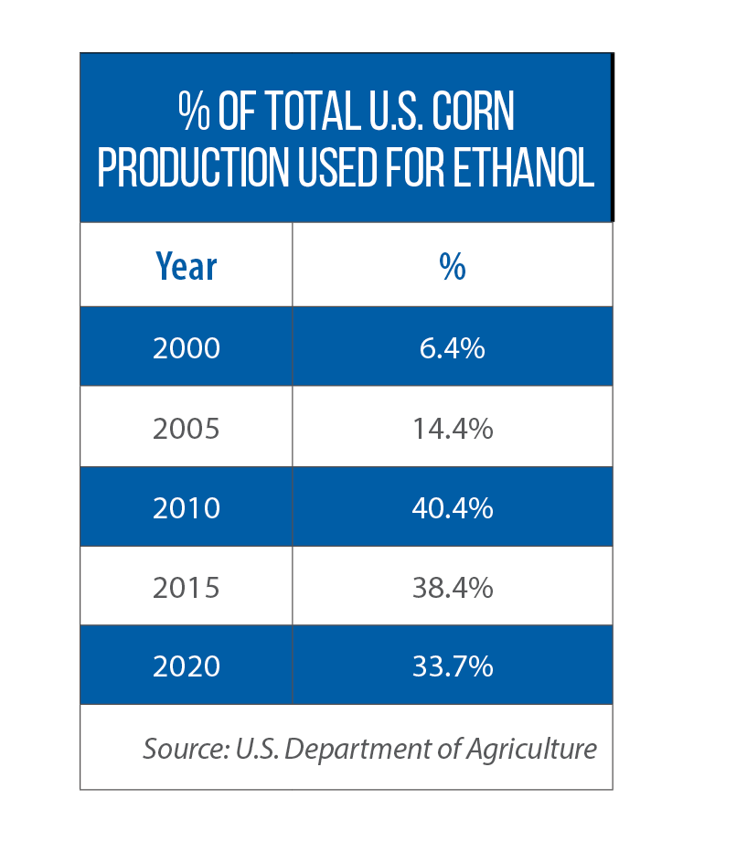 Iowa, the nation’s leader in biofuels production, is pairing a firstof