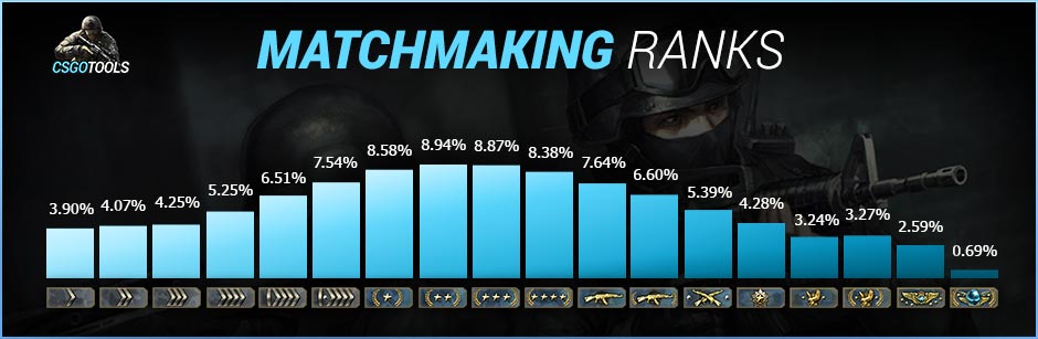 Ultimate CSGO Beginner Guide From Silver to Global Elite