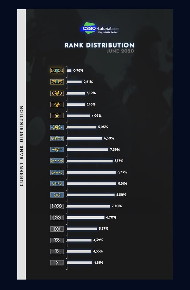 CSGO Ranks The Ultimate Guide (2020)