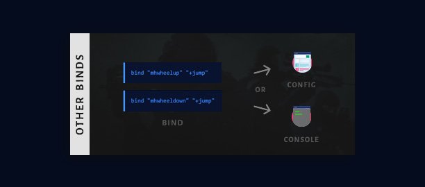 CSGO mousewheel scroll jump bind (2021)
