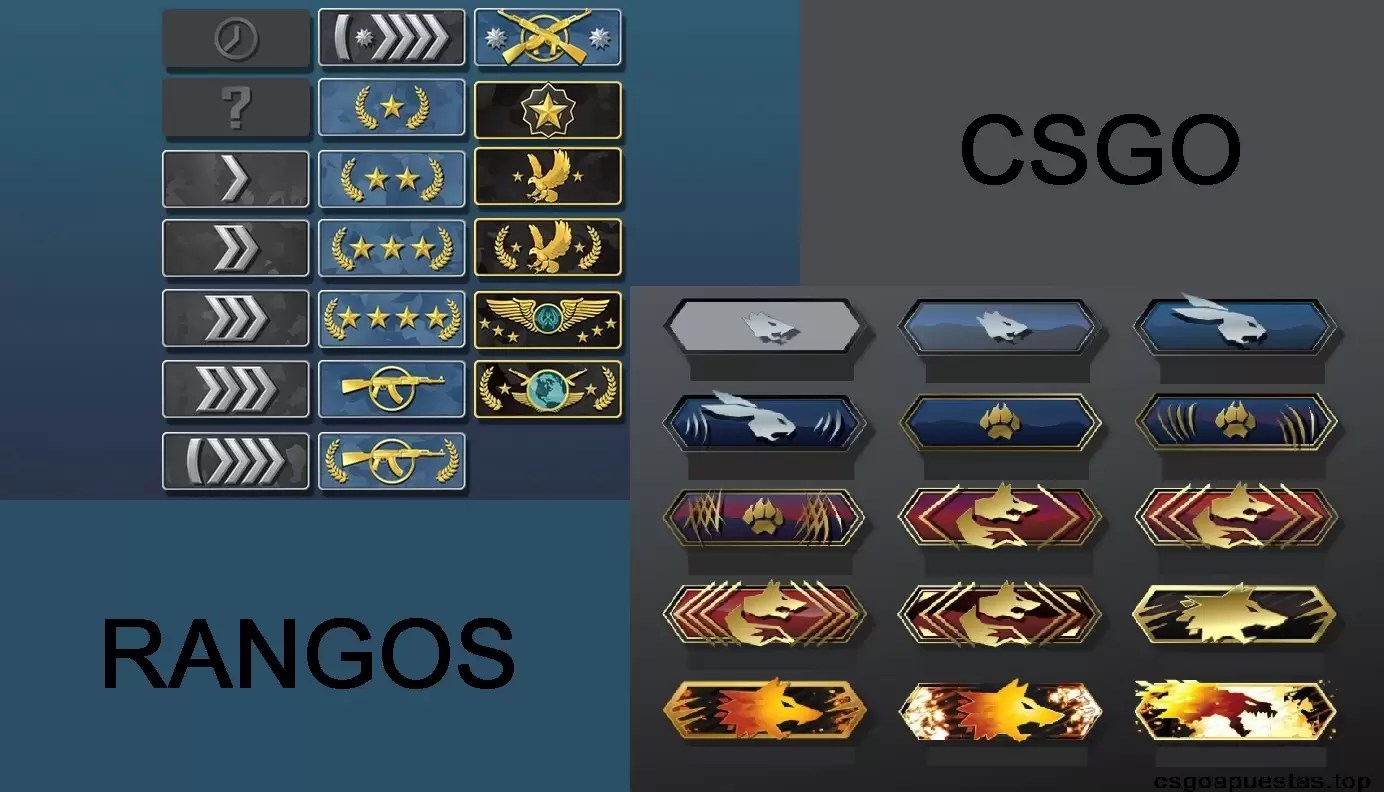 🏅 Rangos de CSGO 👉 Competitivo y Danger Zone 👈 2020