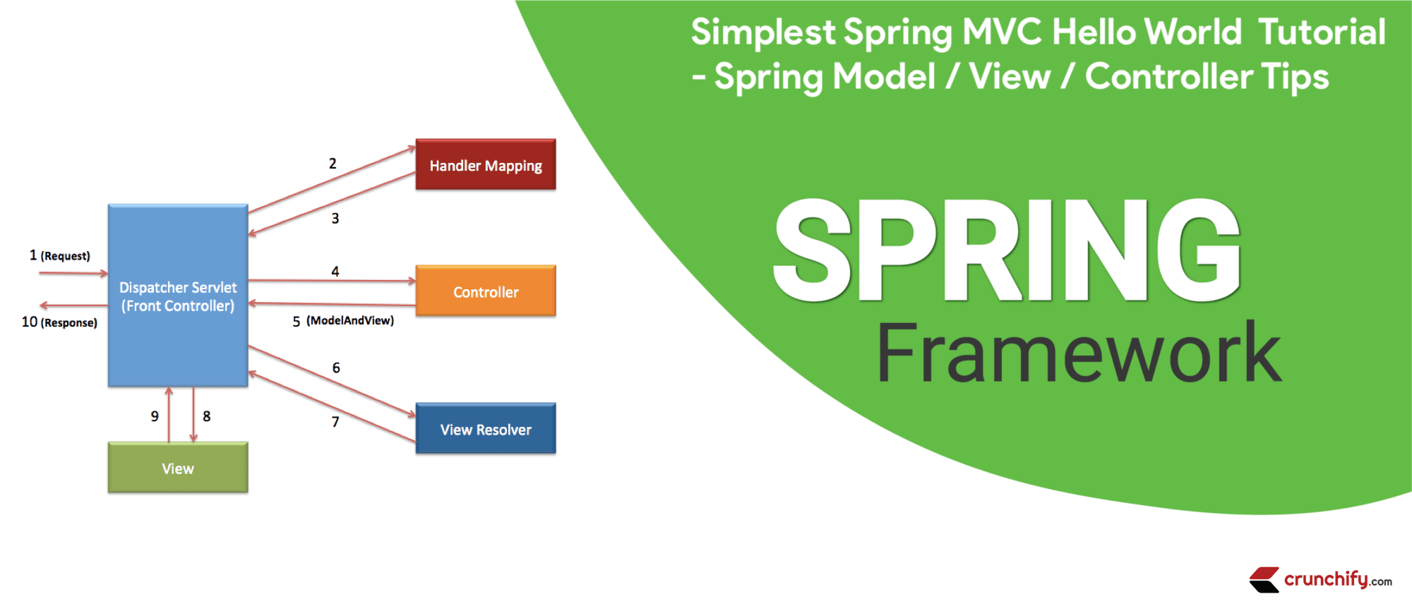 Учебник По Spring Mvc Framework Простой Пример Hello World Со Страницей Пользовательского Интерфейса (Jsp)