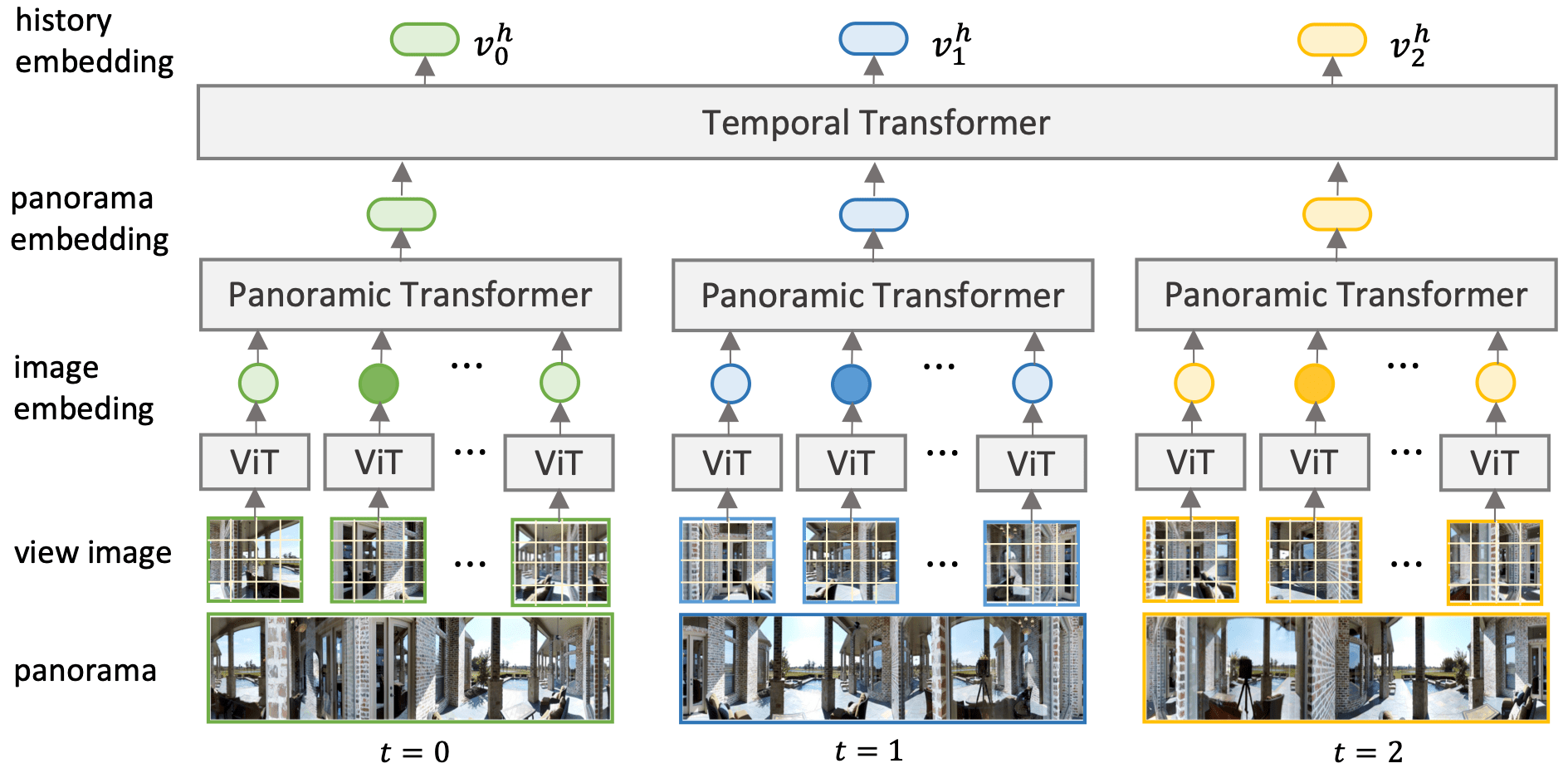 History Aware Multimodal Transformer for VisionandLanguage Navigation