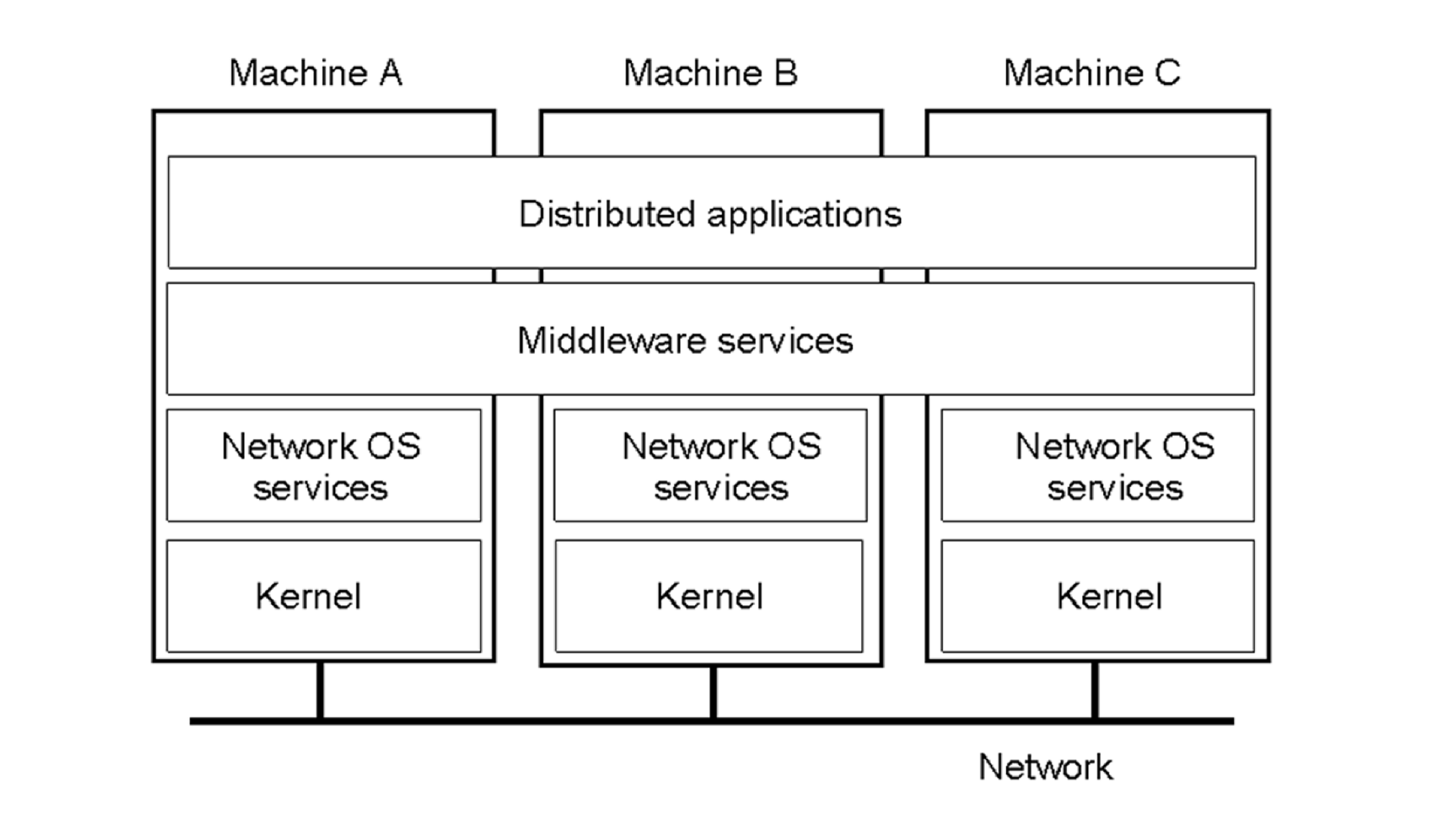 Advanced Computer System Laboratory