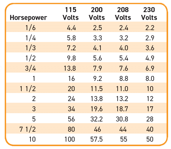 Electric Conversion Chart