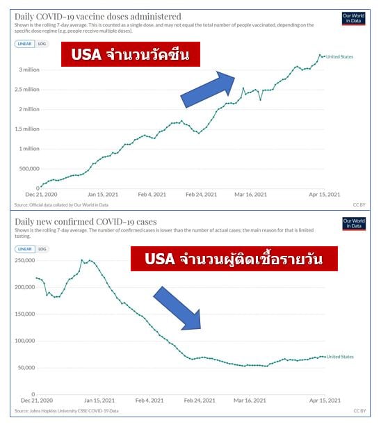 Thailand Tops the World in COVID Reproduction Rate Chulalongkorn