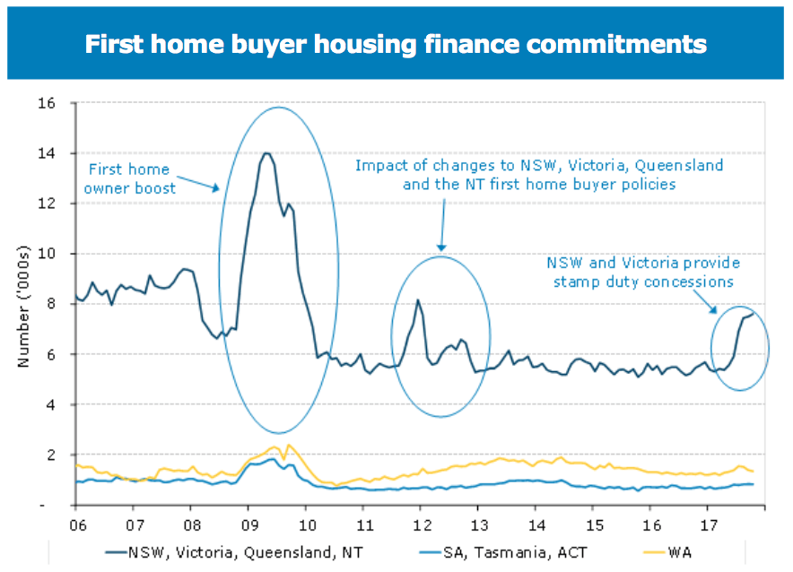 Is Growth in Store for Australian House Prices? UK Property