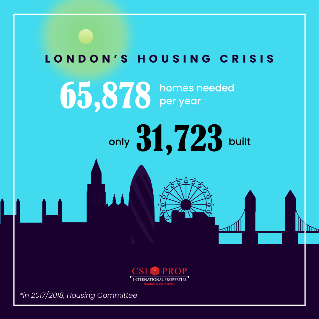 5 Things You Need to Know About the London Property Market Now UK Property Investment CSI PROP