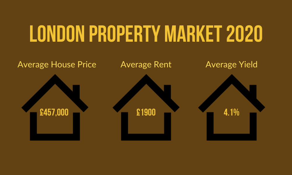 2021 London Property Outlook A MidYear View