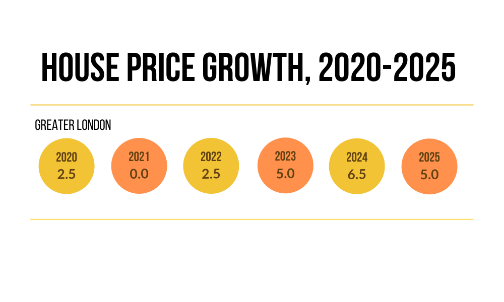2021 London Property Outlook A MidYear View