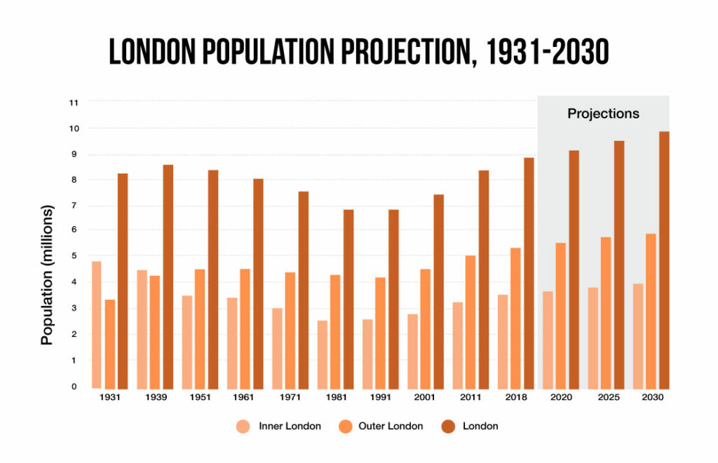 2021 London Property Outlook A MidYear View