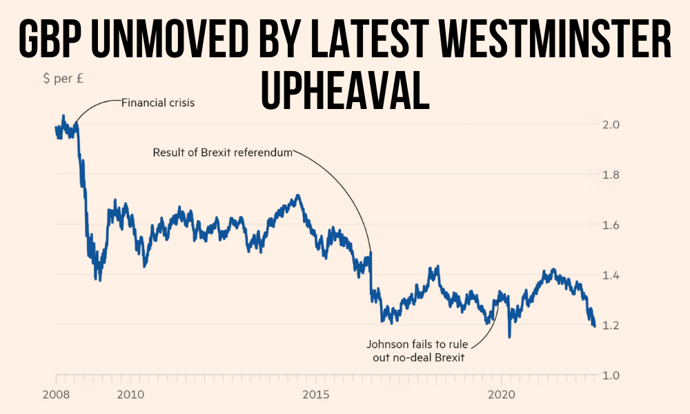 UK Property Market 2022 MidYear Update