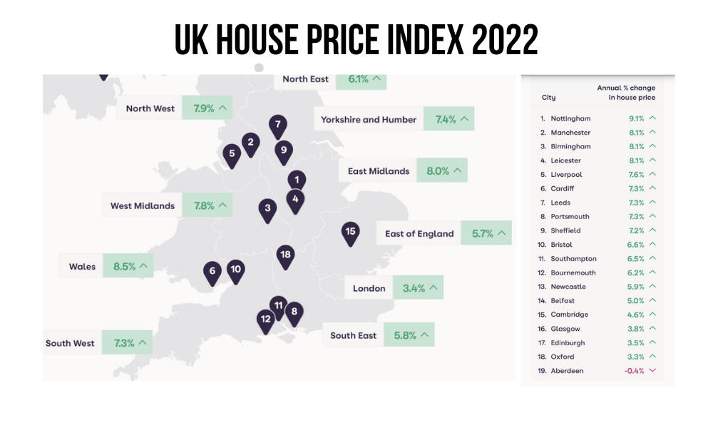 Housing Market Outlook 2023