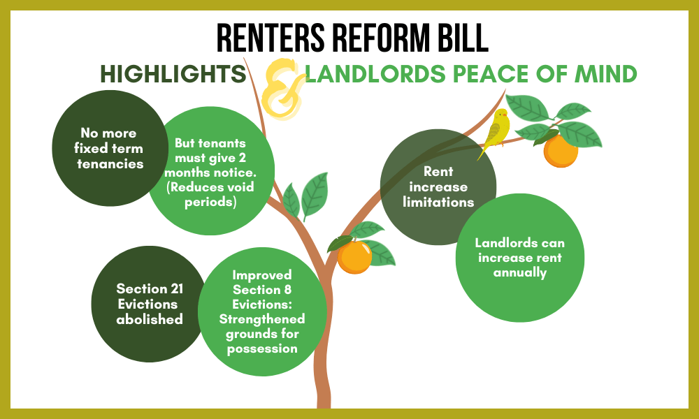How the Renters Reform Bill Will Affect UK Landlords