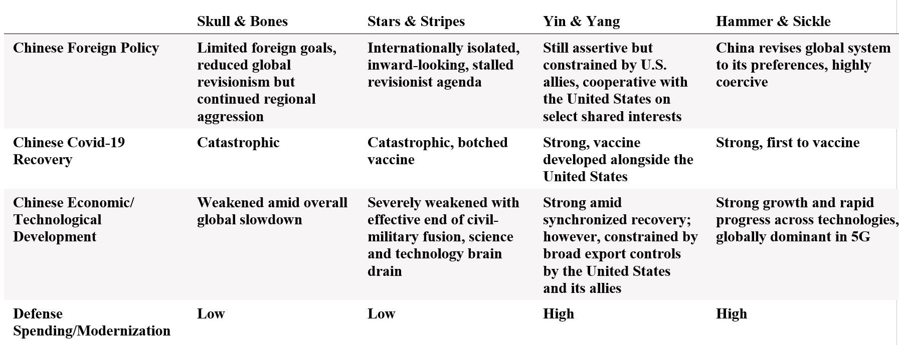 Four Scenarios for Geopolitical Order in 20252030 What Will Great Power Competition Look Like?