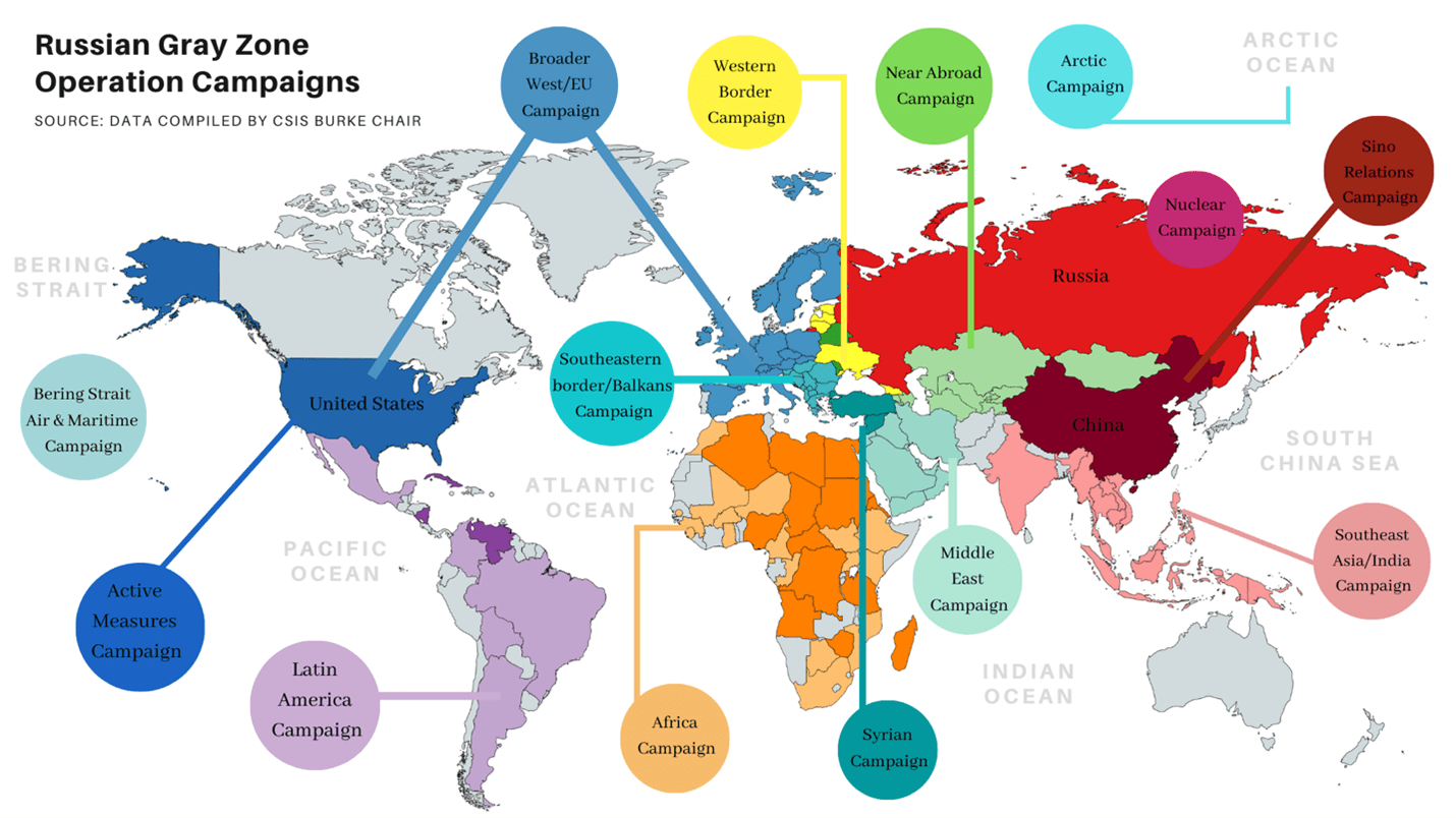 Indian Strategic Studies Chronology of Possible Russian Gray Area and