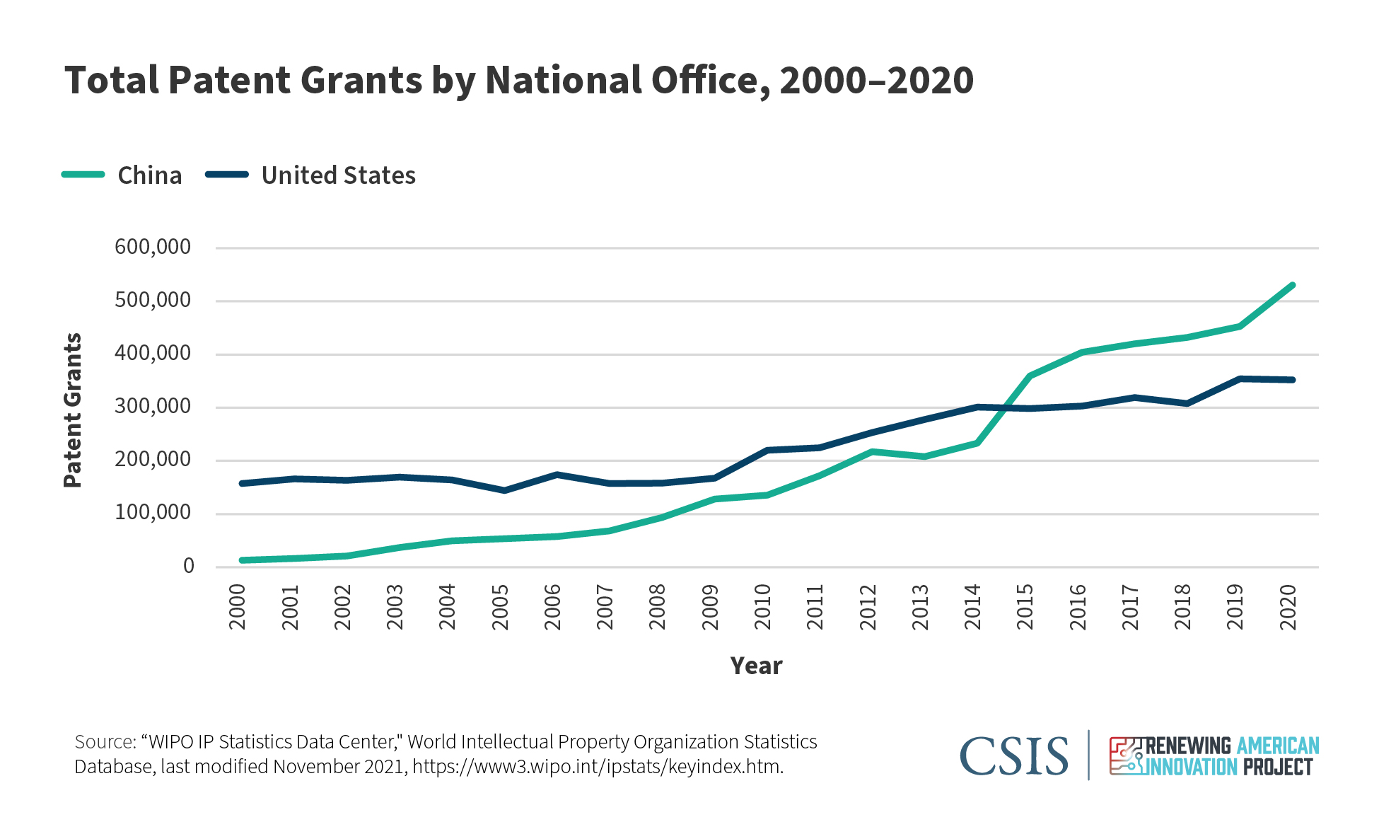 AHC The US remains as a hyperpower Page 2