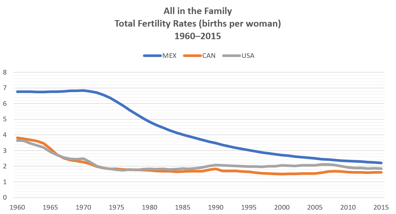 Un México más pequeño y rico está en el horizonte Centro de Estudios
