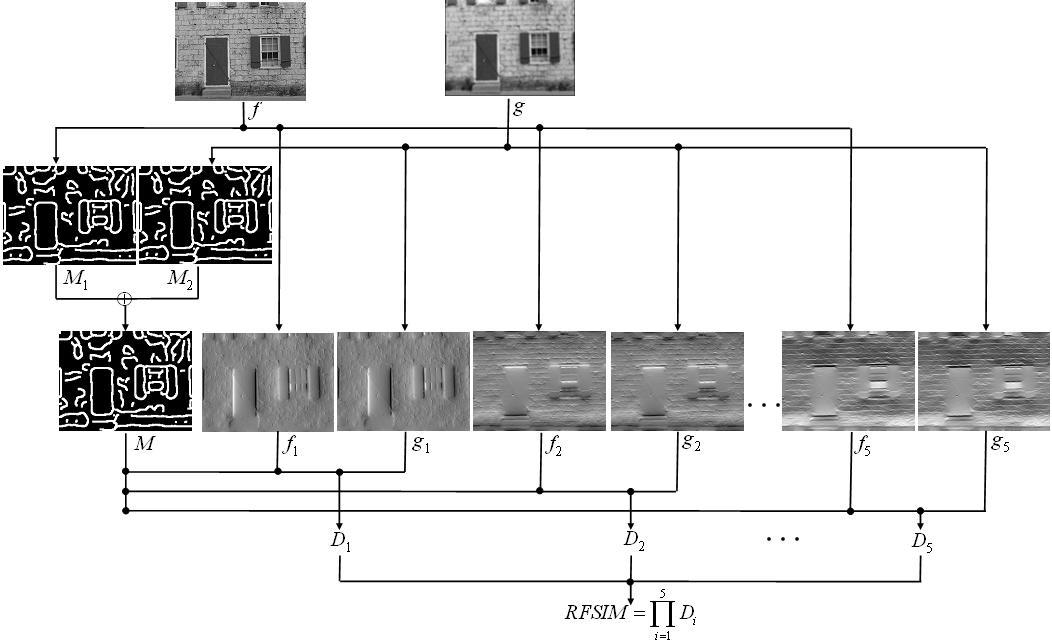 Riesz Transforms Based Image Quality Assessment(04)