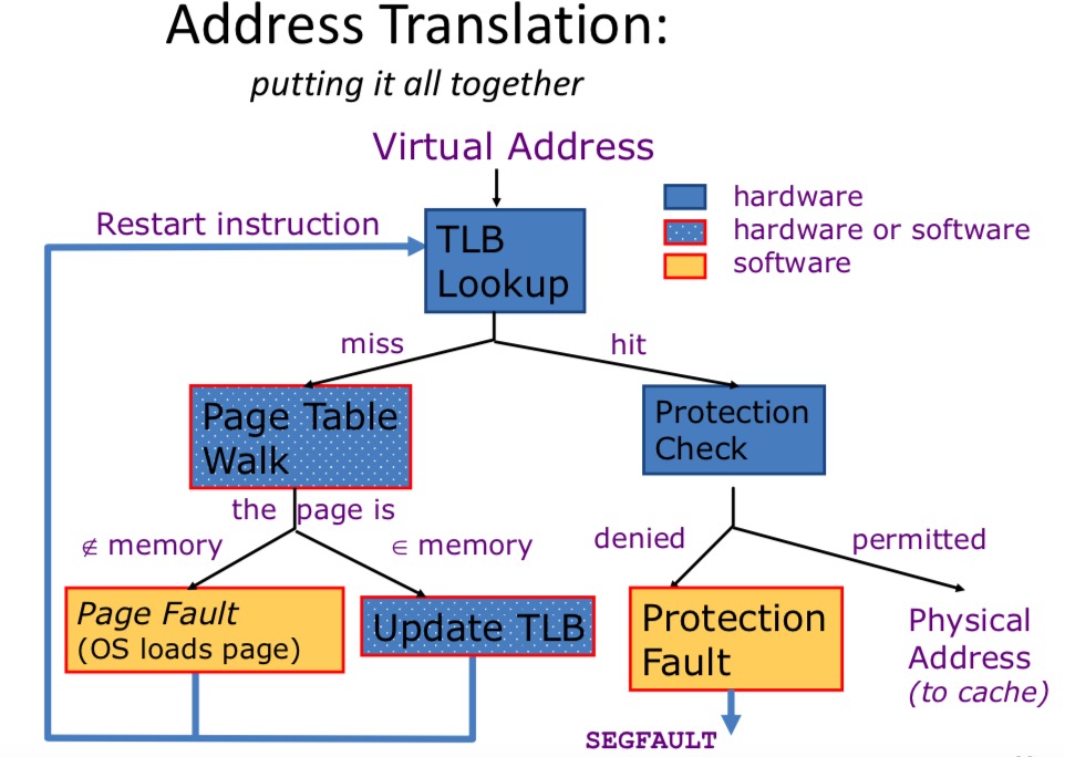 Memory protection CSNLP学徒