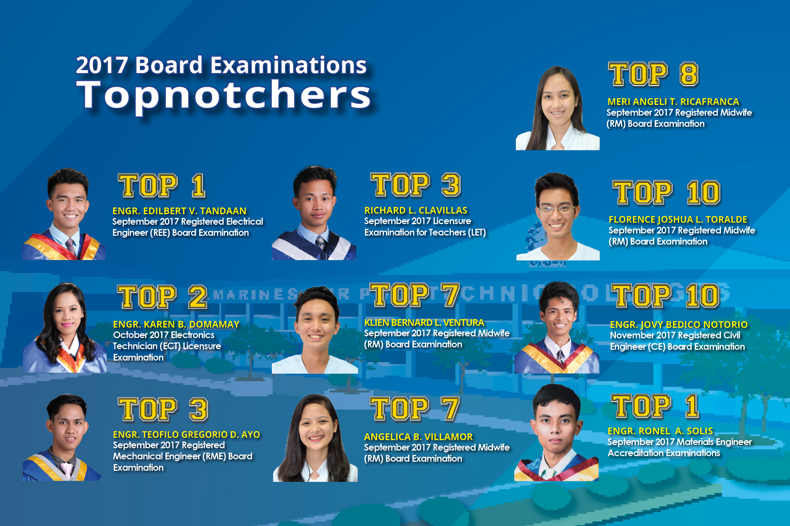 CSPC the Home of Board Placers and Topnotchers CSPC