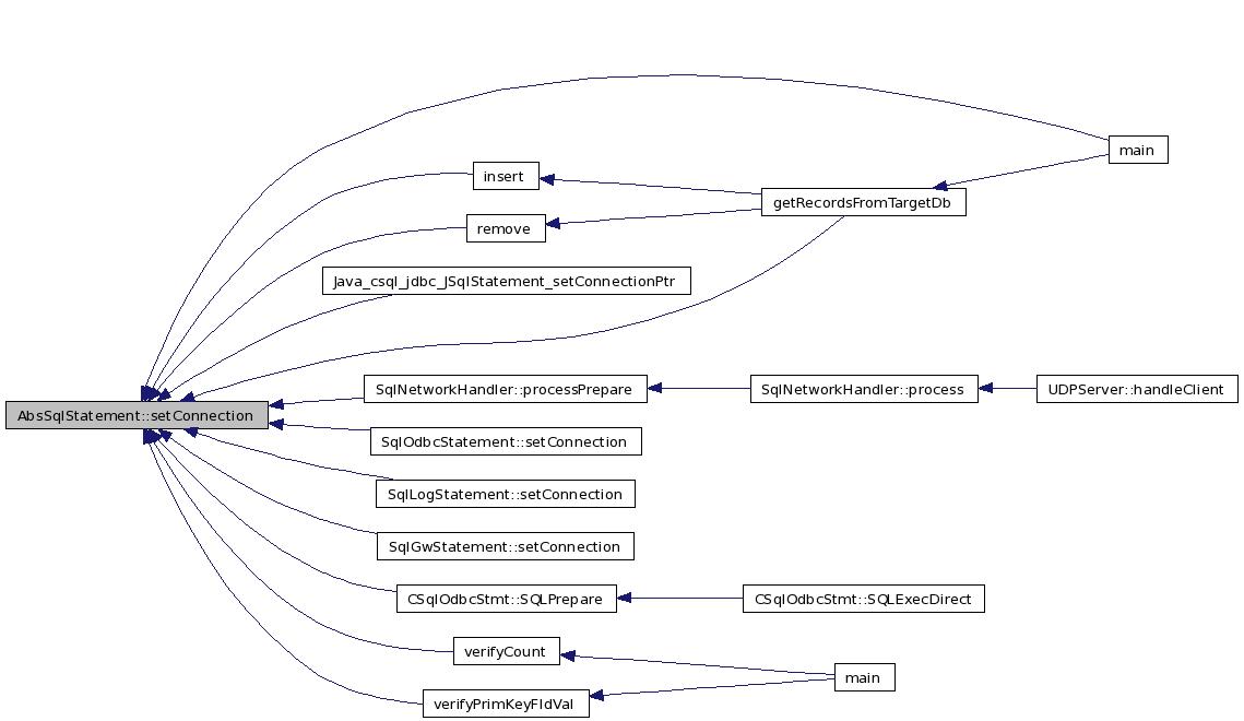 csql AbsSqlStatement Class Reference