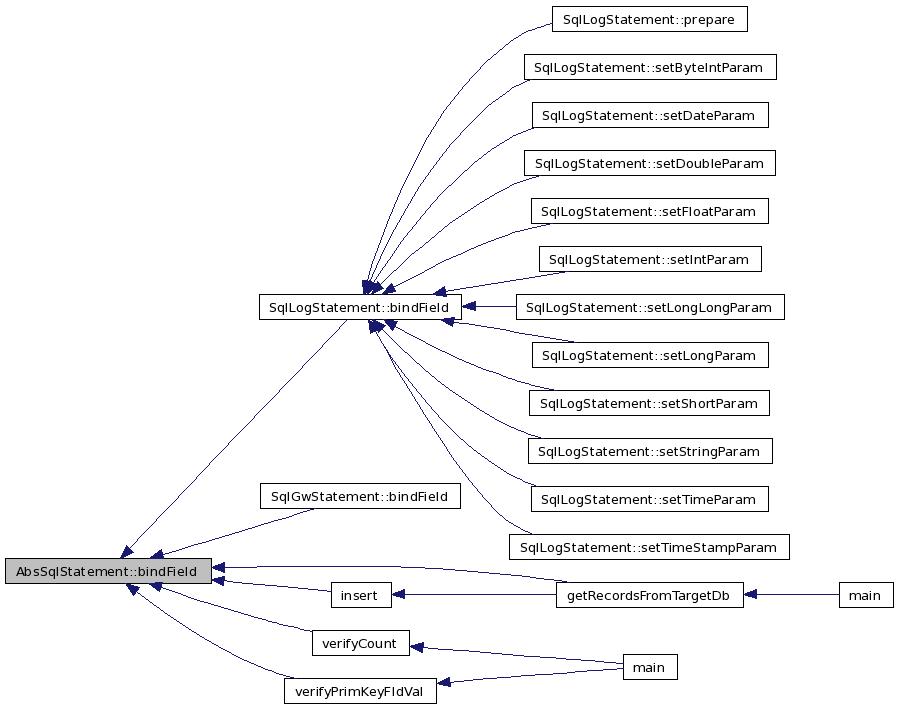 csql AbsSqlStatement Class Reference