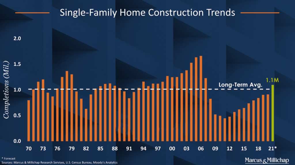 Low vacancy rates and insufficient housing supply CSQ Properties