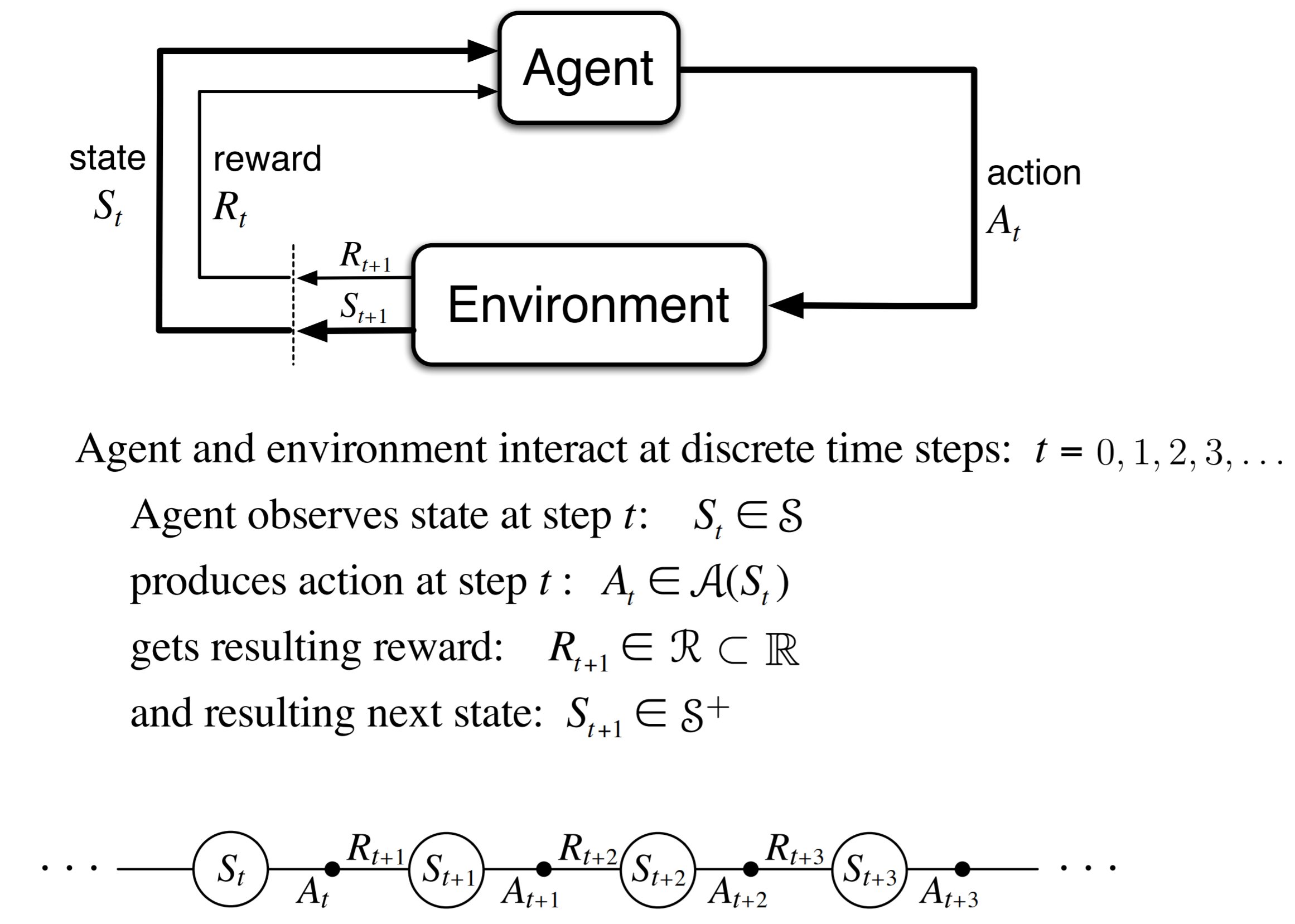 Reinforcement LearningMarkov Decision Process A Libertine of Computer Science