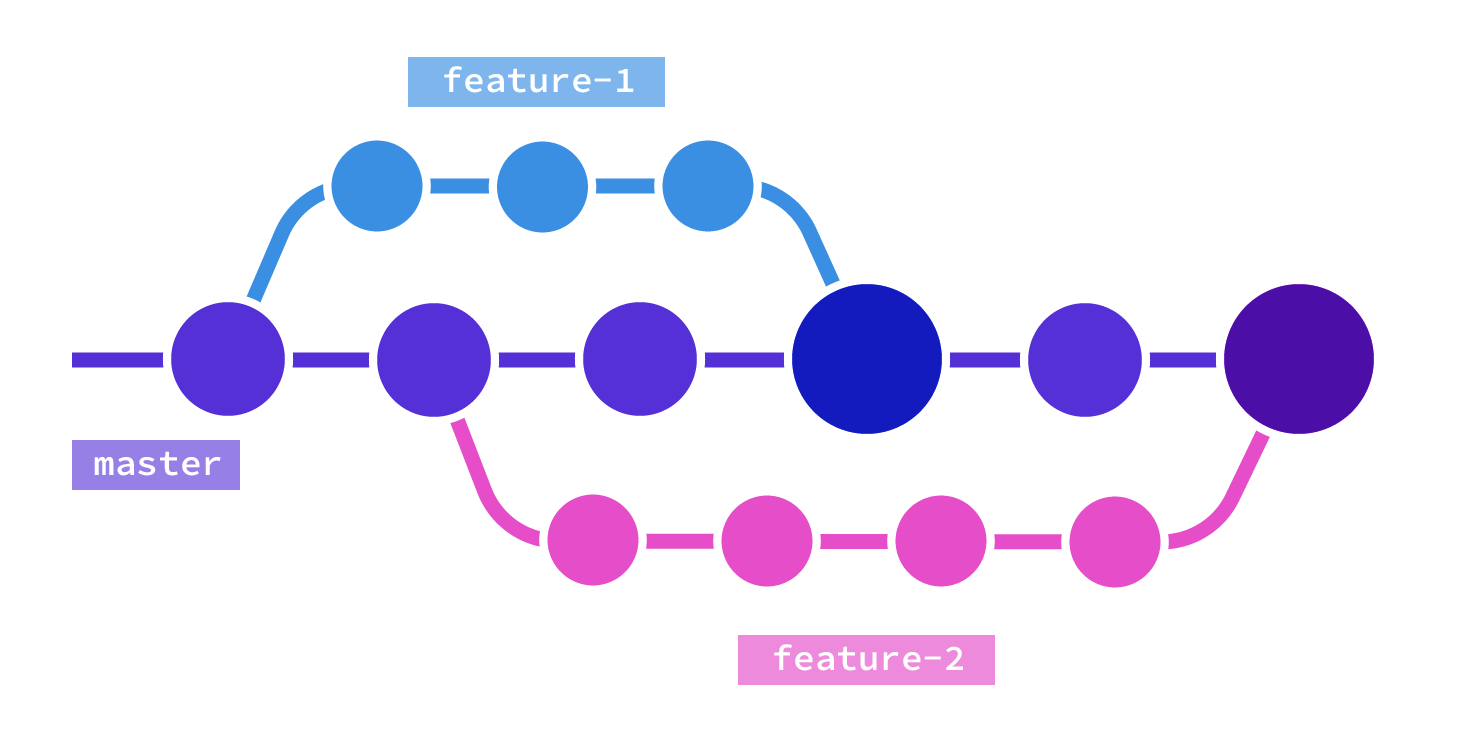 CSS { In Real Life } Amending Your Past Commits with Git
