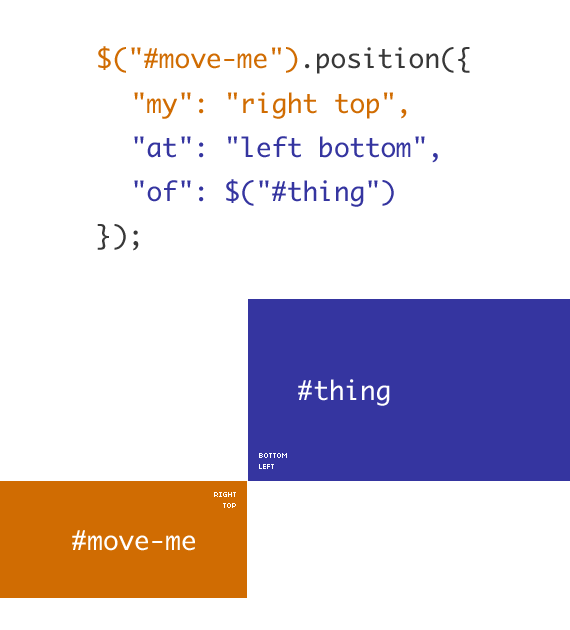 jquery中position定位选项CSDN博客